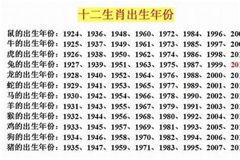 1993 年 生肖|1993出生属什么生肖查询，1993多大年龄，1993今年几岁